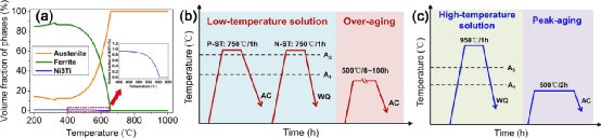 640?wx_fmt=png&tp=webp&wxfrom=5&wx_lazy=1&wx_co=1.jpg