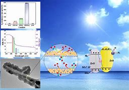三峡大学李东升组《CEJ》：构筑新型、高效、耐用的助催化剂用于光催化产氢