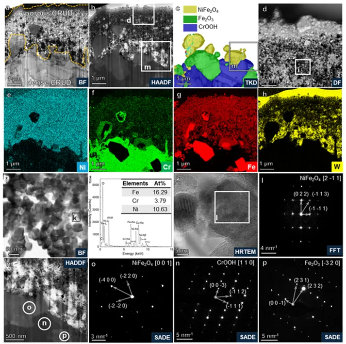 上海交通大学最新《Corrosion Science》：内加热Cr涂层包壳的腐蚀产物沉积机理