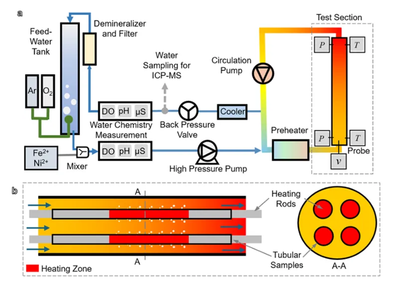 上海交通大学最新《Corrosion Science》：内加热Cr涂层包壳的腐蚀产物沉积机理