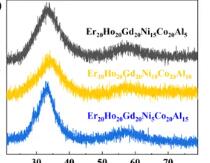 东南大学袁晨晨团队《JAC》：探究p-d杂化效应对稀土基非晶合金的热力学以及磁热性能的影响机制