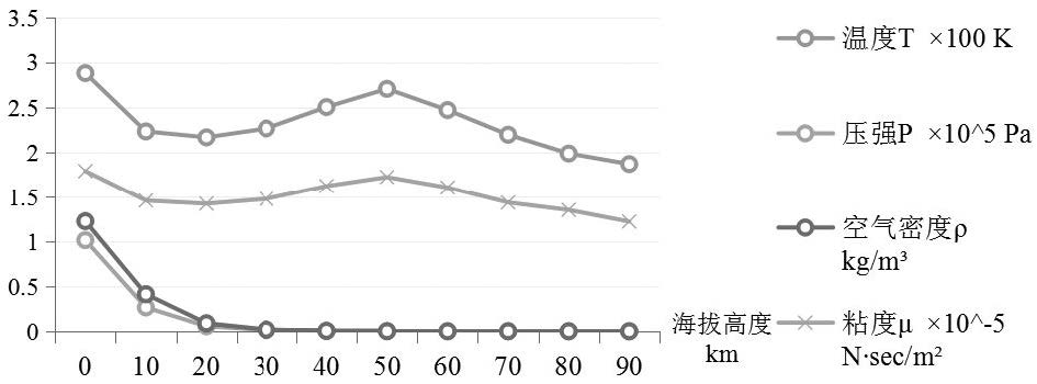 返回式航天器高温隔热材料综述.jpg