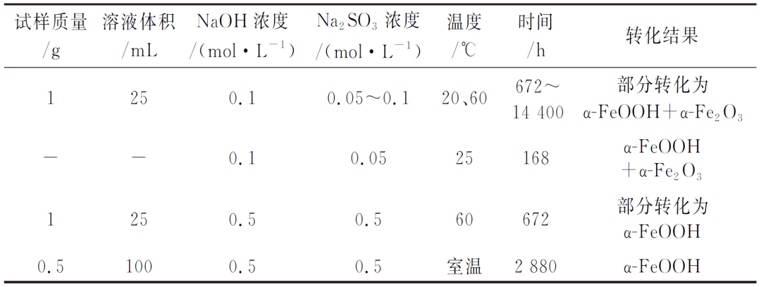 640?wx_fmt=png&wxfrom=5&wx_lazy=1&wx_co=1.jpg