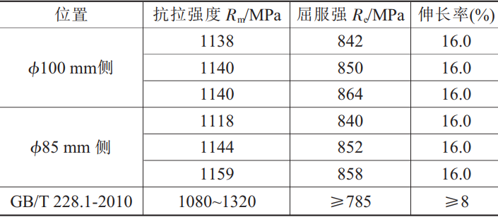 640?wx_fmt=png&wxfrom=5&wx_lazy=1&wx_co=1.jpg