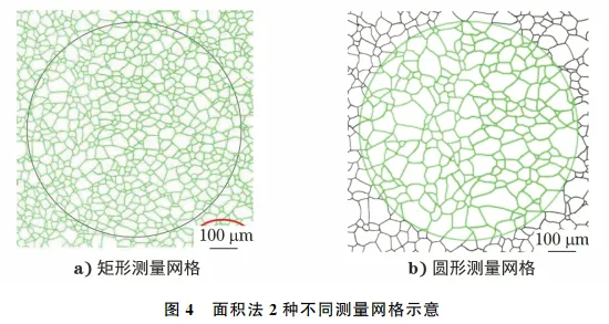 不同晶粒度测量方法的结果比对