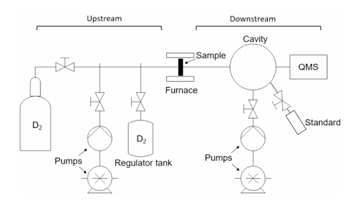 FeCrAl 表面氧化对氘渗透性能影响研究