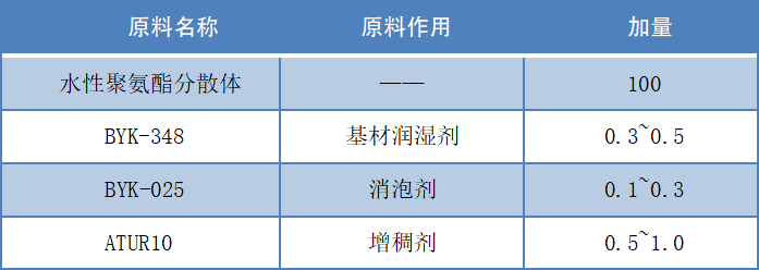 水性聚氨酯胶黏剂剥离强度影响因素的研究