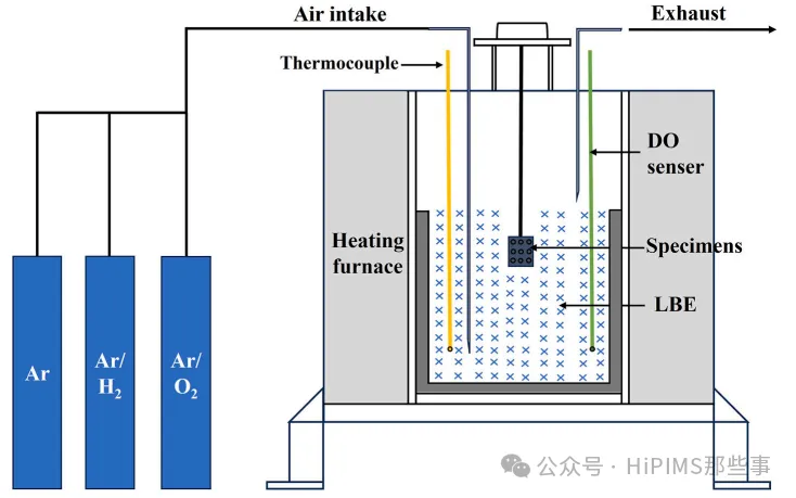 宁波材料所《JMR&T》| 表面富 AlOₓ修饰 FeCrAlY 涂层调控铅铋共晶腐蚀氧化层与界面结合性能