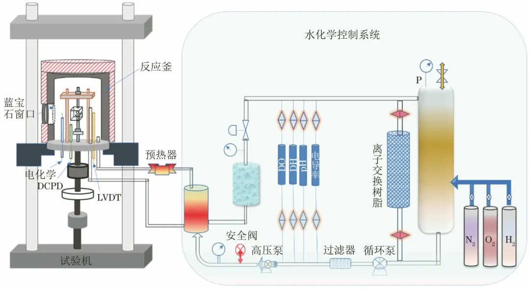 核电服役构件材料原位检测技术的应用与展望