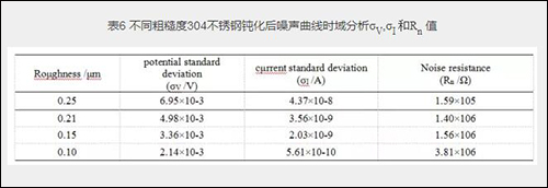 表6