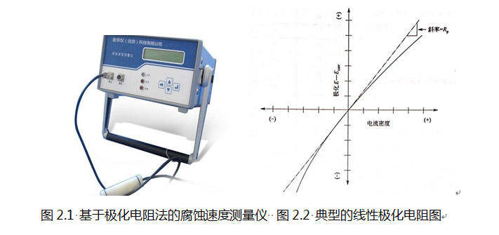 图2.1-2.2.png