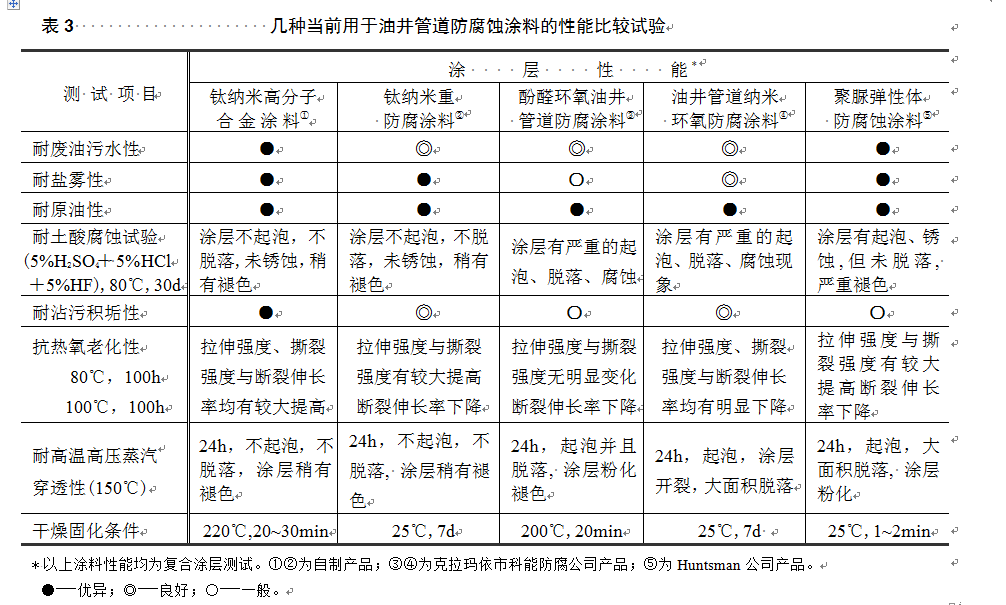 表三.png