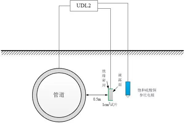 埋地2.jpg