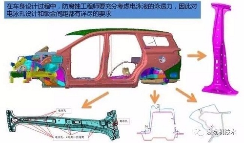 汽车防腐蚀.jpg
