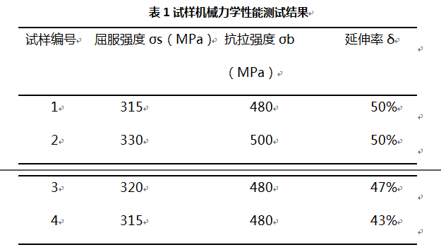 表一