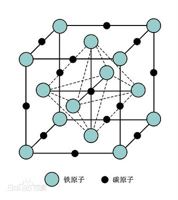 铁碳合金相图