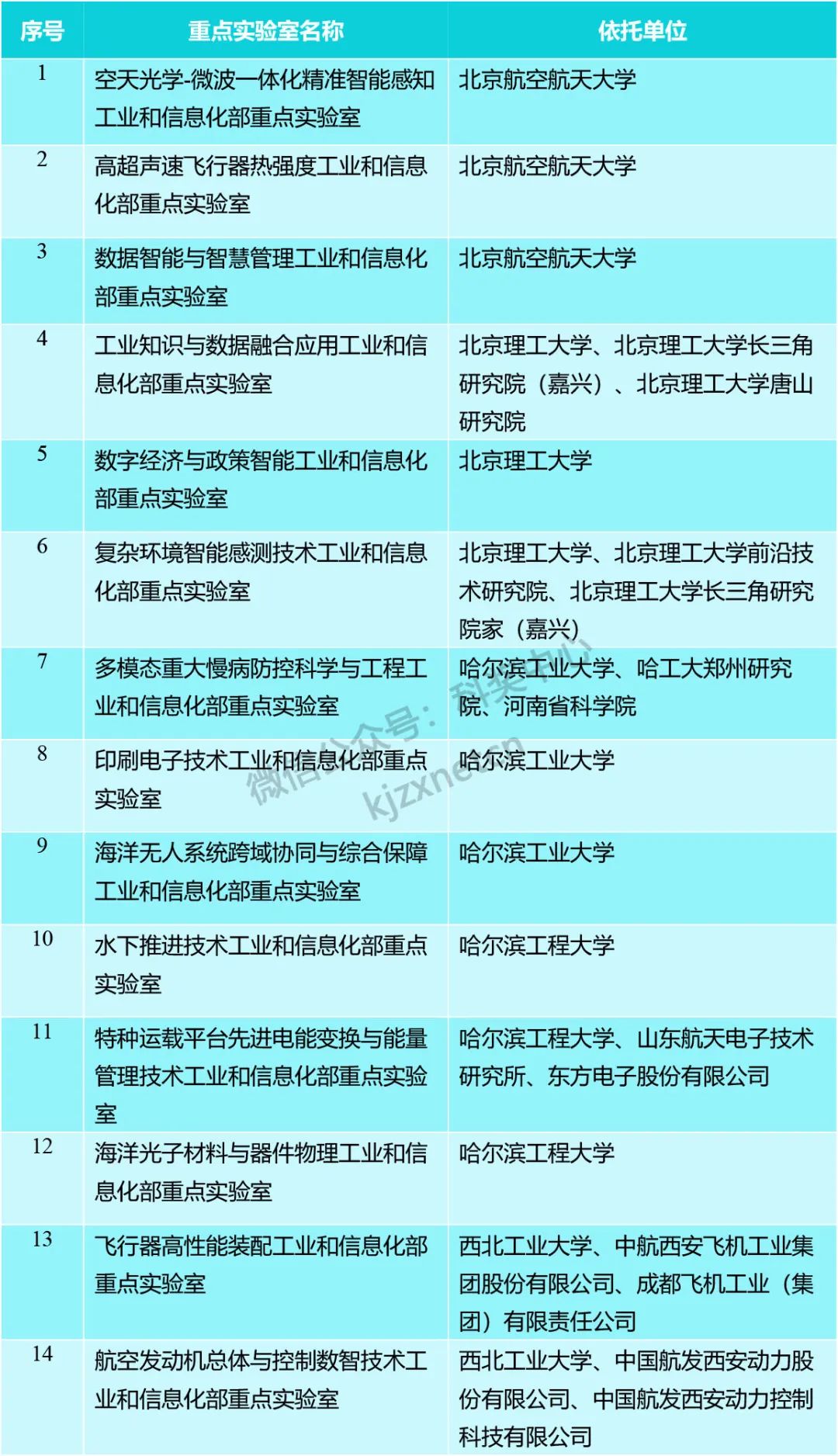 团委【2023】6号 共青团广东海洋大学委员会 第三届第四任各部门正副部长名单公示-共青团广东海洋大学委员会