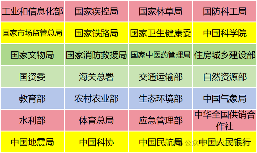 重磅！2025年国家科技奖提名项目下载，超110单位，1300余项