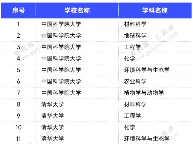 6所“双一流”！新晋ESI全球前千分之一学科