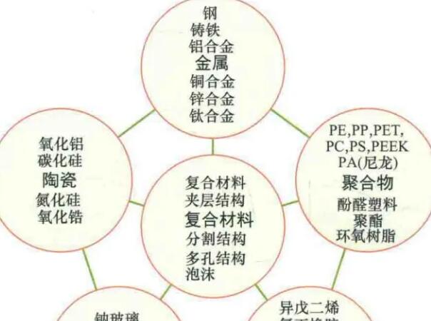 材料性能大比拼：如何选择最合适的材料?