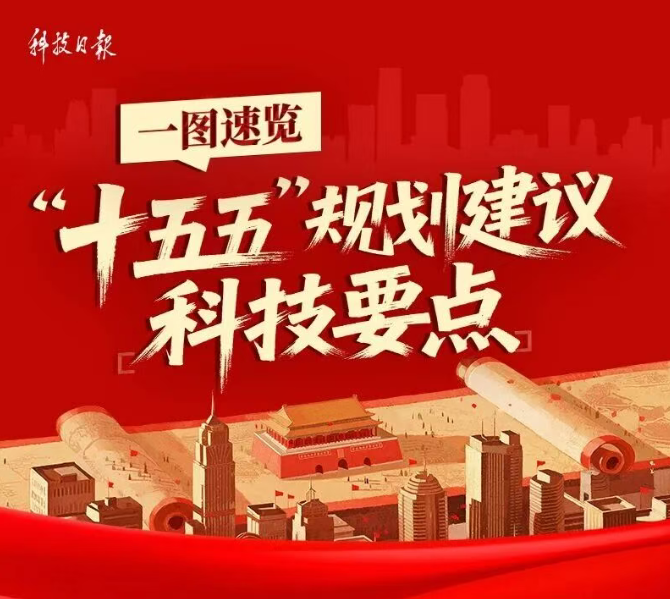 一图速览!“十五五”规划建议科技要点