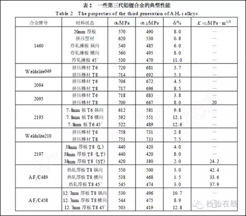 表2