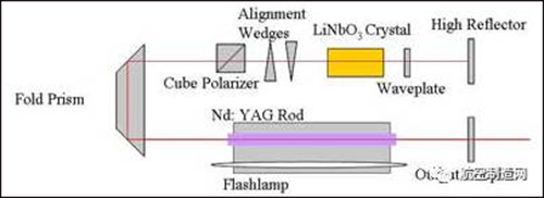 YAG激光器内部图.jpg