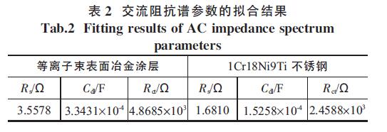 表2.jpg