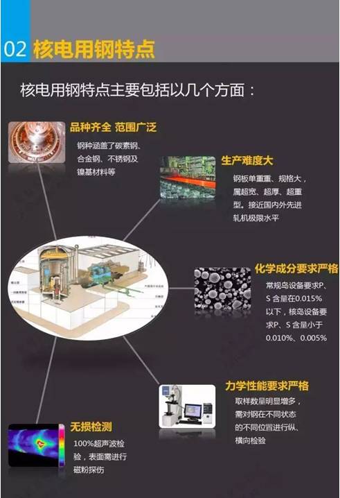 幻灯片4