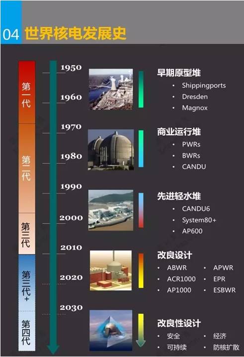 幻灯片6