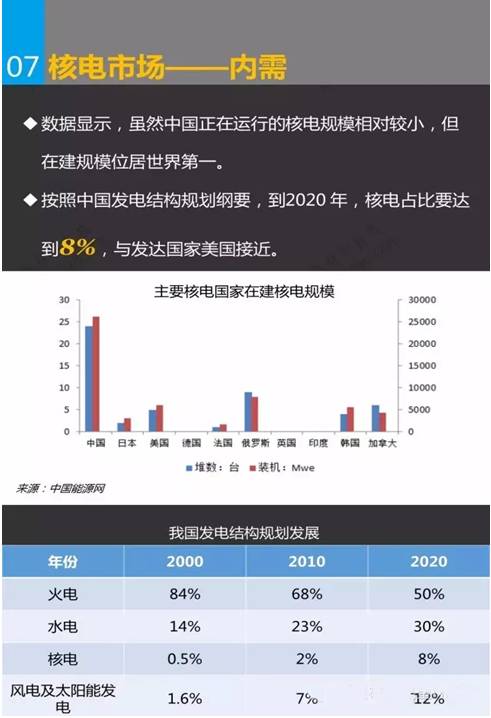幻灯片9