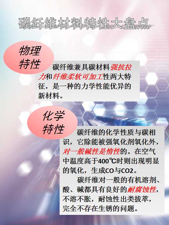 幻灯片10