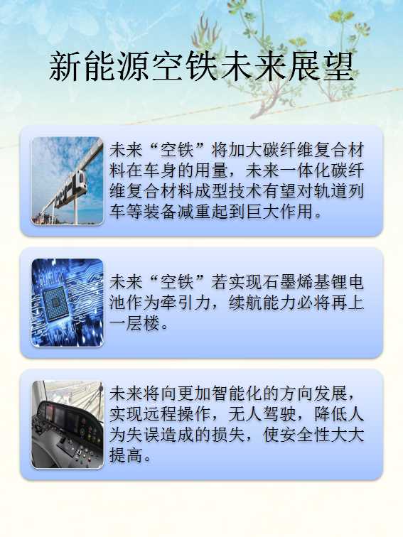 幻灯片11