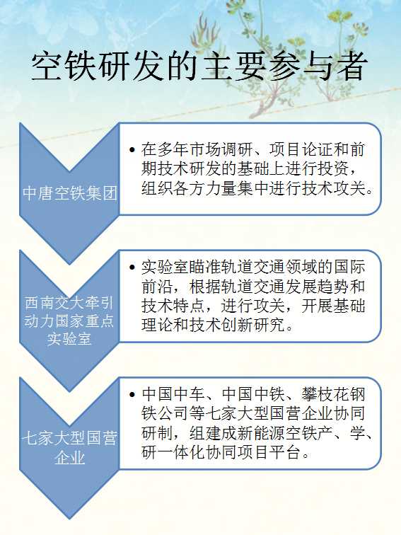 幻灯片2