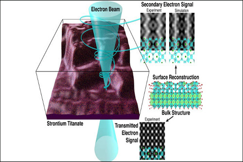 高分辨率扫描电子显微镜将助力研制更耐腐蚀新材料